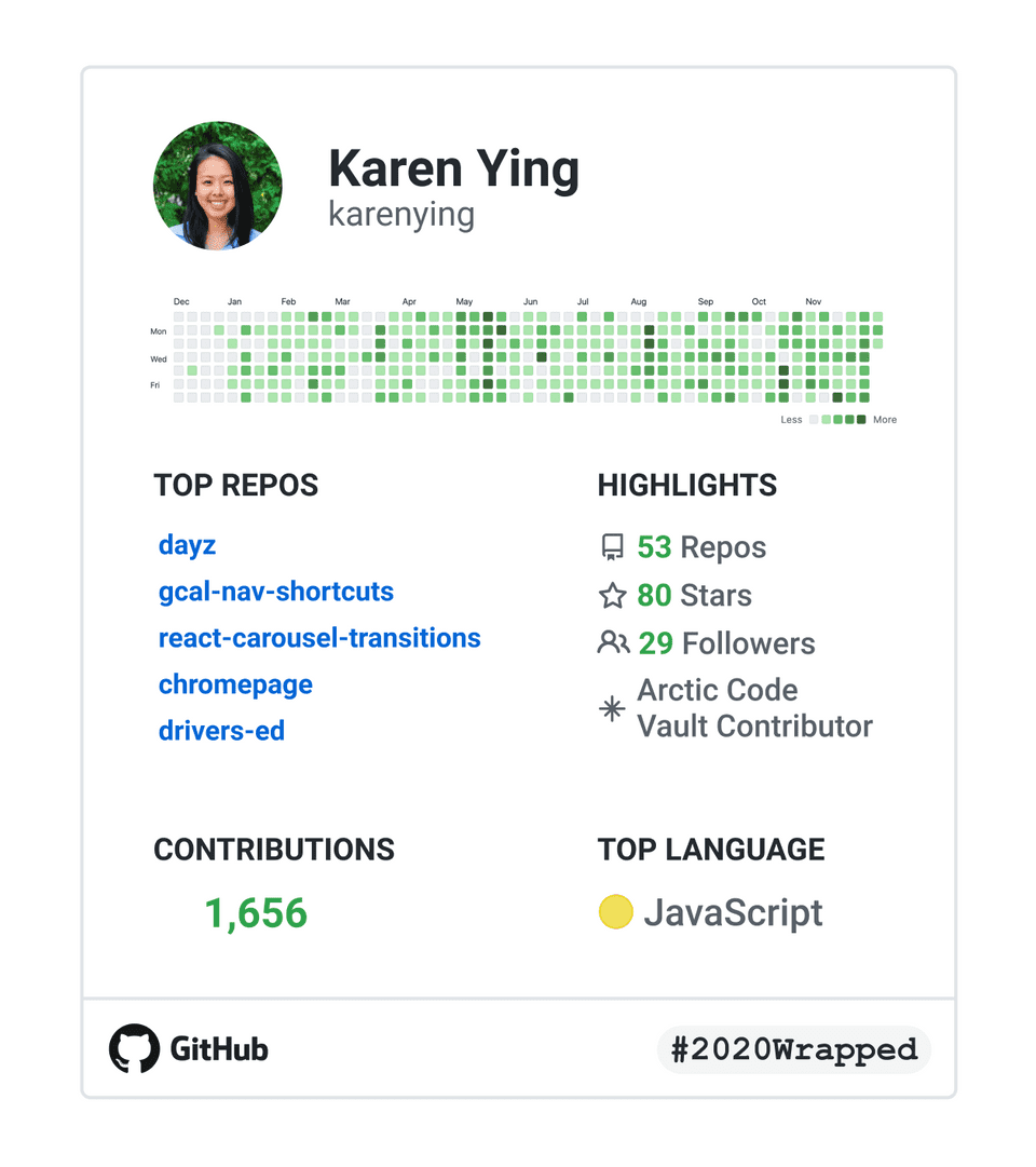 GitHub Wrapped